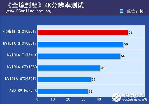 非公版最便宜GTX1080 Ti哪家強？七彩虹GTX1080Ti深度評測