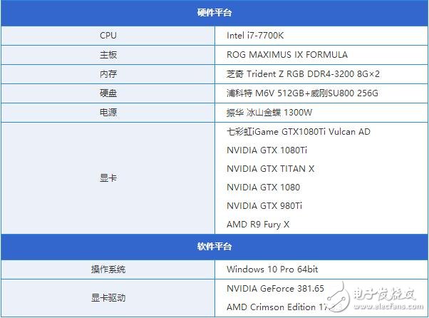非公版最便宜GTX1080 Ti哪家強(qiáng)？七彩虹GTX1080Ti深度評測