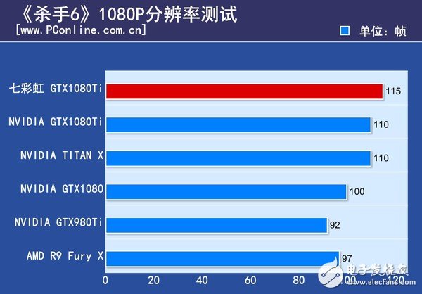 非公版最便宜GTX1080 Ti哪家強？七彩虹GTX1080Ti深度評測