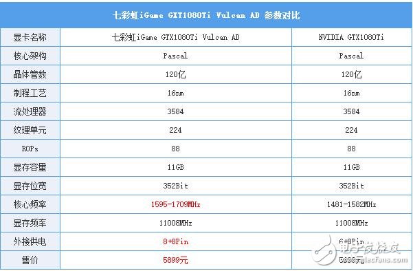 非公版最便宜GTX1080 Ti哪家強(qiáng)？七彩虹GTX1080Ti深度評測