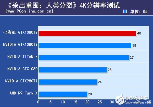 非公版最便宜GTX1080 Ti哪家強？七彩虹GTX1080Ti深度評測