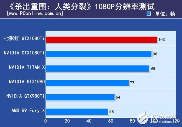 非公版最便宜GTX1080 Ti哪家強？七彩虹GTX1080Ti深度評測