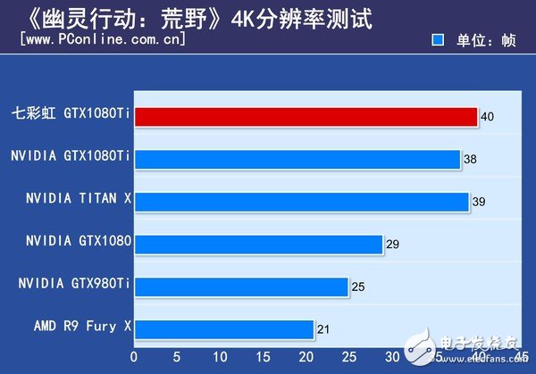 非公版最便宜GTX1080 Ti哪家強？七彩虹GTX1080Ti深度評測