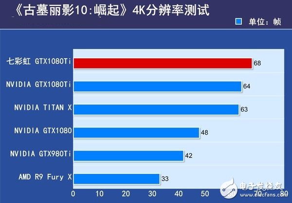 非公版最便宜GTX1080 Ti哪家強？七彩虹GTX1080Ti深度評測
