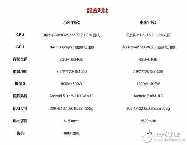 小米平板3詳細(xì)評(píng)測(cè)：游戲流暢、觀感細(xì)膩