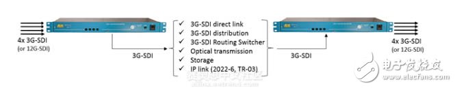 VICO-4 TICO SDI轉(zhuǎn)換器可實(shí)現(xiàn)4:1無損壓縮視頻
