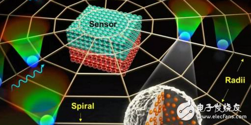 癌癥早期診斷：這款新型生物傳感器速度快20倍！