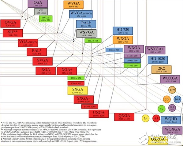 4K之路有多遠(yuǎn)？超高分辨率背后的內(nèi)幕有多少？