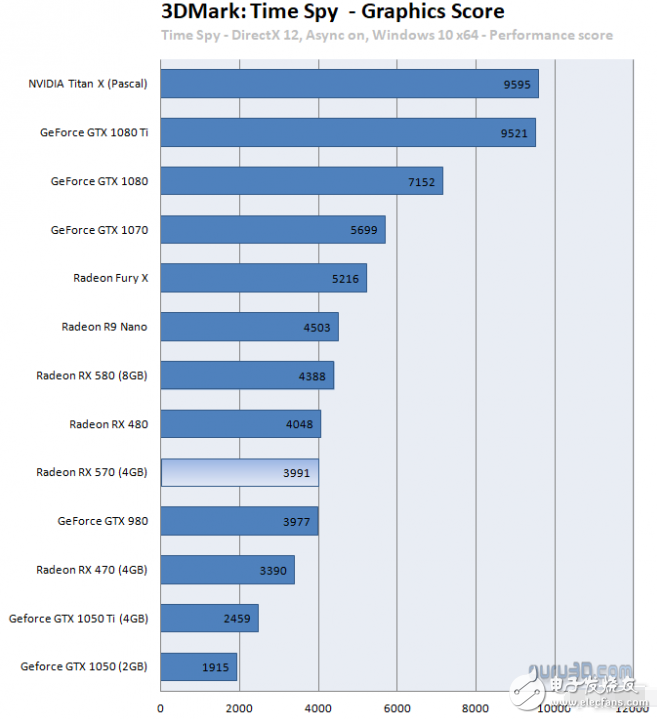 AMD不推薦老用戶升級RX580/RX570是為何？ 因為刷個固件就行了