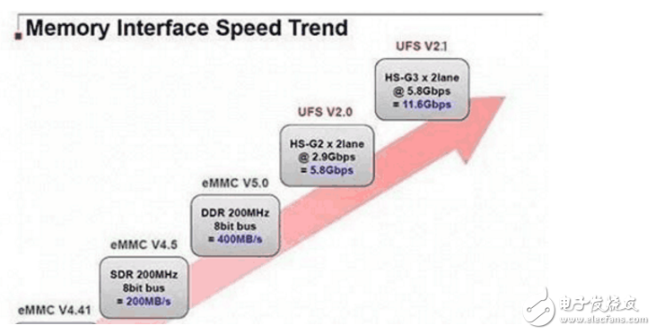 魅族Pro7什么時候上市：山雨欲來風(fēng)滿樓，魅族Pro7攜載魅族MX7即將發(fā)布，這幾點見真章！