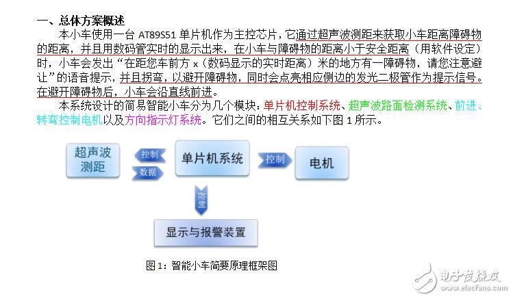 接口技術(shù)實驗