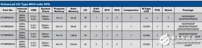 合泰單片機資料手冊