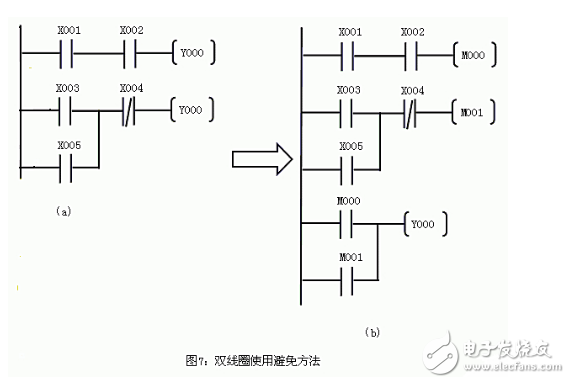 新手必看：PLC初級布線規(guī)則