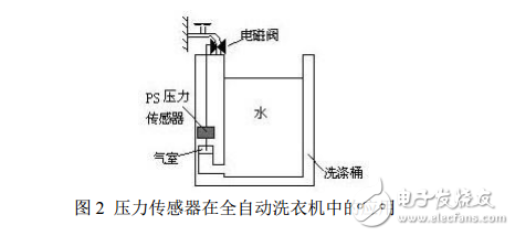 壓力傳感器設(shè)計