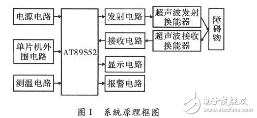 方案選擇說(shuō)明