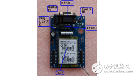 GSM學(xué)習(xí)手冊