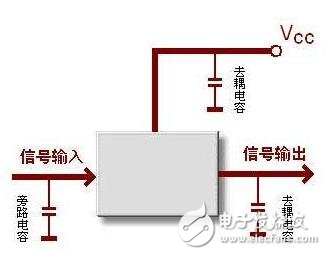 基于RF電路常見設(shè)計問題，在同塊PCB種數(shù)字電路與RF電路如何和諧相處？