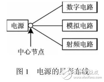 基于RF電路常見設(shè)計問題，在同塊PCB種數(shù)字電路與RF電路如何和諧相處？