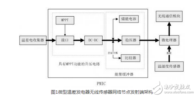 　　在全球面臨能源緊缺、氣候變暖等嚴(yán)重問題的情況下，人類為了生存和發(fā)展轉(zhuǎn)而去尋找和利用清潔能源技術(shù)。清潔能源包括太陽能、風(fēng)能、熱能、振動能、海洋能，以及其他能量如人體動能、生化能等能量。隨著科技的發(fā)展，無線傳感器網(wǎng)絡(luò)技術(shù)已經(jīng)滲透到人類生產(chǎn)和生活的方方面面。無線通信網(wǎng)已經(jīng)逐步發(fā)展到能為任何人和物件之間隨時(shí)、隨地通信的物聯(lián)網(wǎng)，網(wǎng)絡(luò)的規(guī)模極速擴(kuò)大，但與此同時(shí)物聯(lián)網(wǎng)的總體的穩(wěn)定性和可持續(xù)發(fā)展問題也越來越突出。與此同時(shí)，為了滿足人類生活的需要，越來越多的傳感器需要被安放在人跡罕至或者環(huán)境惡劣的地區(qū)，這些地區(qū)惡劣的環(huán)境決定了人們無法使用化學(xué)電池為無線傳感器節(jié)點(diǎn)供電，因?yàn)樵谶@些地區(qū)更換化學(xué)電池往往是一件不太可能的事情。正因?yàn)檫@些原因，本文才想到采用可再生能源（動態(tài)能源）為無線通信節(jié)點(diǎn)供能來解決這些問題。