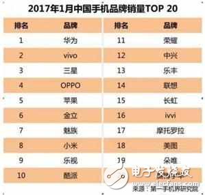 iphone8什么時候上市？最新消息：或成為史上最好銷量最低的蘋果手機