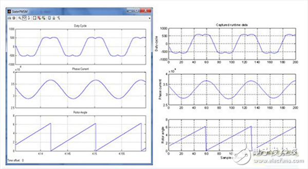  基于模型的高級電機(jī)控制系統(tǒng)設(shè)計(jì)詳解