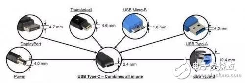 從芯片到測試，詳細(xì)解析Type-C 產(chǎn)業(yè)鏈全部細(xì)節(jié)