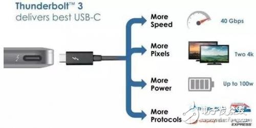 從芯片到測試，詳細(xì)解析Type-C 產(chǎn)業(yè)鏈全部細(xì)節(jié)