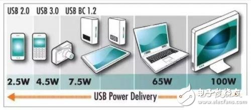 從芯片到測試，詳細(xì)解析Type-C 產(chǎn)業(yè)鏈全部細(xì)節(jié)