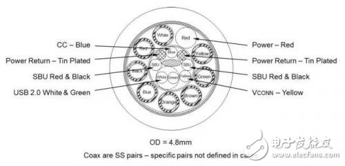 從芯片到測試，詳細(xì)解析Type-C 產(chǎn)業(yè)鏈全部細(xì)節(jié)