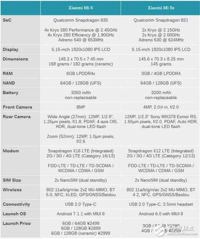 用戶措不及防呀！小米6發(fā)布前才買小米5s和小米5s plus的我情何以堪！