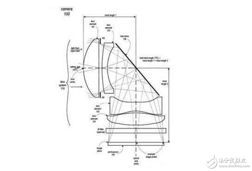 iPhone8什么時候上市？iPhone8最新消息：iPhone8功能，突破很大iPhone8這個新功能讓你無法抗拒！