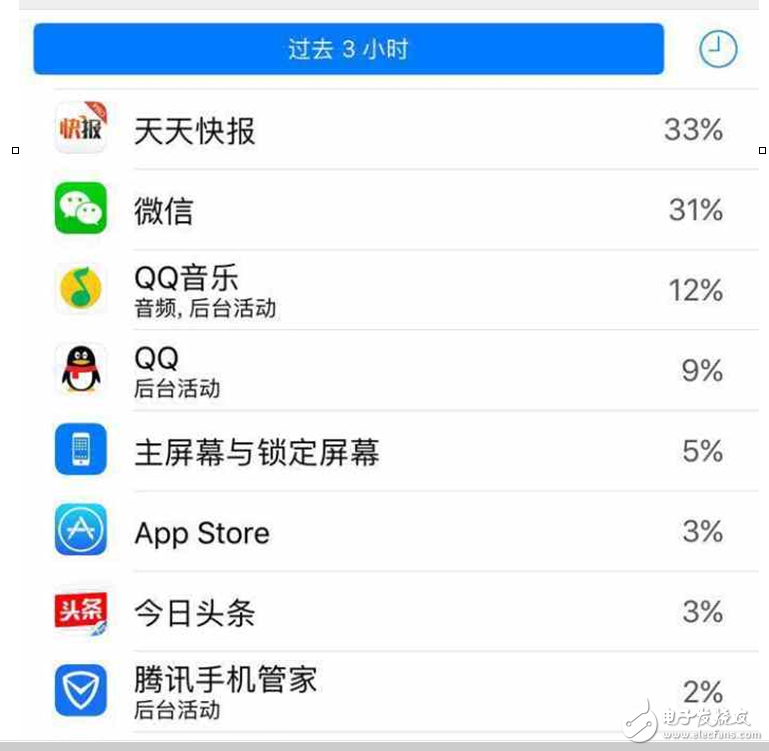 iOS10.3最新消息：iOS10.3耗電怎么辦？iOSios10.3.2第四個測試版更新，重大改變的是電池