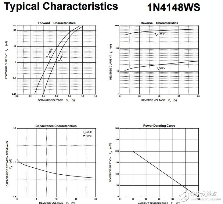 開關(guān)二極管