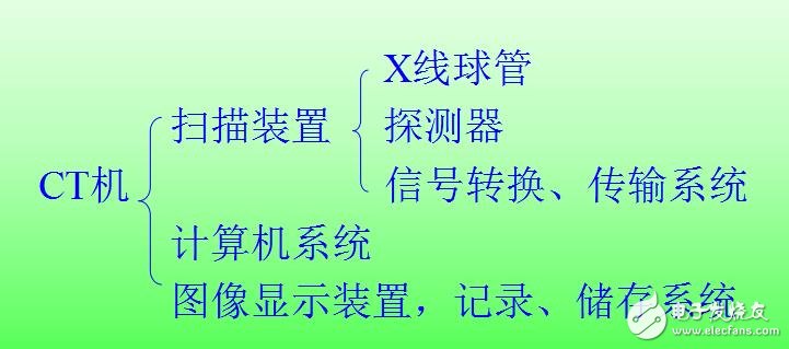 CT是什么？CT工作原理