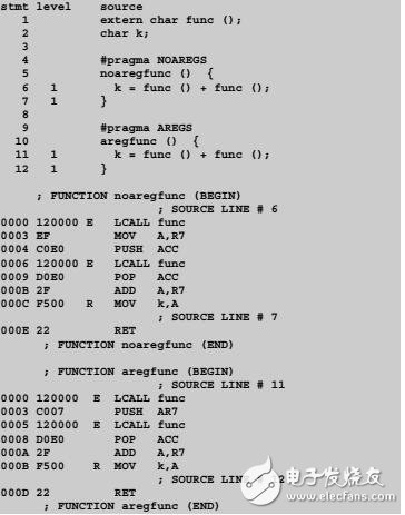 《Keil –C51 編譯器用戶手冊(cè) 中文完整版》403頁(yè)