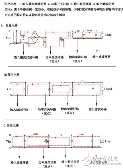 電源PCB設計與EMC的關聯(lián)超詳細分析