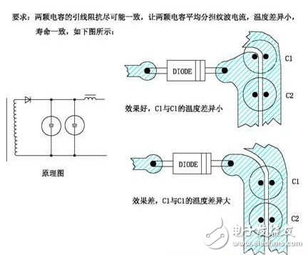 電源PCB設計與EMC的關聯(lián)超詳細分析