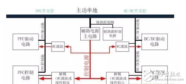 電源PCB設計與EMC的關聯(lián)超詳細分析