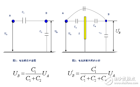 電源PCB設計與EMC的關聯(lián)超詳細分析