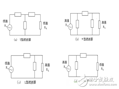 電源PCB設計與EMC的關聯(lián)超詳細分析