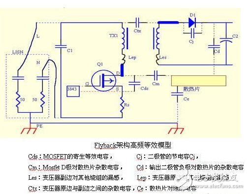 電源PCB設計與EMC的關聯(lián)超詳細分析