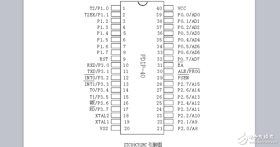 STC89C52RC單片機(jī)用戶指南
