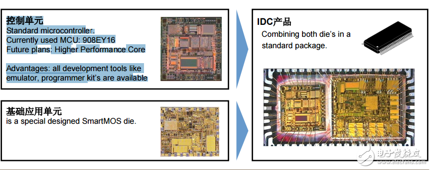 飛思卡爾中文資料(Freescale)