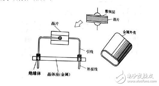 石英振蕩電路的組成與設(shè)計(jì)，石英晶振內(nèi)部電路分析說(shuō)明
