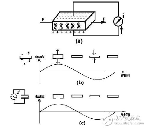 石英振蕩電路的組成與設(shè)計(jì)，石英晶振內(nèi)部電路分析說(shuō)明