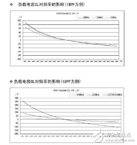 石英振蕩電路的組成與設(shè)計(jì)，石英晶振內(nèi)部電路分析說(shuō)明