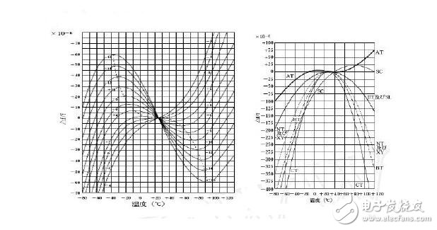 石英振蕩電路的組成與設(shè)計(jì)，石英晶振內(nèi)部電路分析說(shuō)明