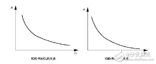 石英振蕩電路的組成與設(shè)計(jì)，石英晶振內(nèi)部電路分析說(shuō)明