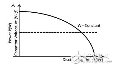 在電源中電容器產(chǎn)生了什么作用