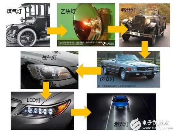 LED盛裝“燈”場(chǎng)，車燈照亮舞臺(tái)！